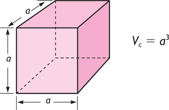 Página 29 de 30 VOLUMEN DE UN CUBO Para calcular el volumen de un cubo se multiplica su arista tres veces así: V = a x a x a = a 3 FASE SOCIAL O DE SALIDA CRITERIOS DE EVALUACIÓN 1.