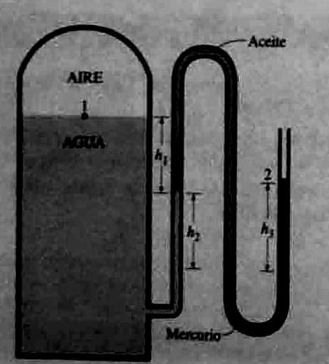 EJERCICIO N 4: Para el tanque que se muestra en la figura calcule : a) La lectura del medidor de presión que se encuentra en el fondo, si la parte superior del tanque tiene contacto con la atmósfera