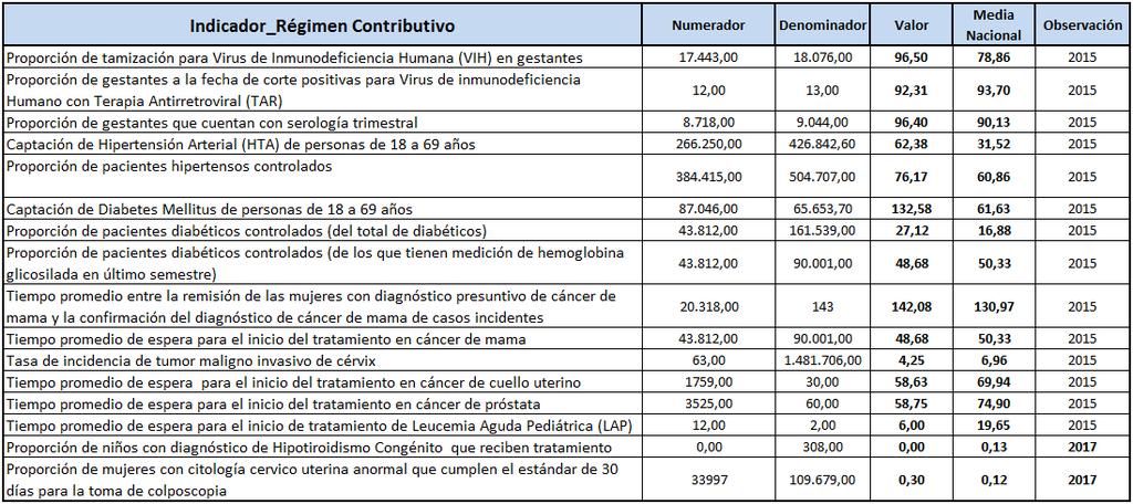 Observatorio de Calidad en Salud http://calidadensalud.minsalud.gov.co/paginas/indicadores.