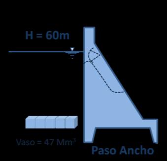 13 proyectos Presa Paso Ancho Caudal firme de hasta 2,9 m 3 /s Presa de almacenamiento: 47 Mm 3 Altura de la cortina: