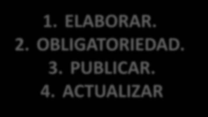 PLAN ANUAL DE ADQUISICIONES 1. ELABORAR. 2. OBLIGATORIEDAD. 3.