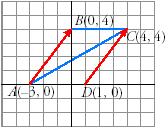 Tema Geometría analítica! u v (, -) (-, -) (, -), u v (, -) - (-, -) (6, -), u (, ) (, ) v (, ) (6,) b)) w u v (, ) (, ) (, ). z (,- ).