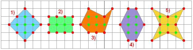 Cuentas el número de puntos que ha dentro del polígono ().! Cuentas el número de puntos que ha sobre el borde ().