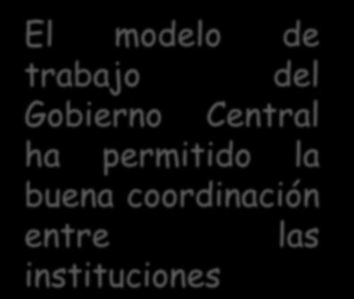 INSTRUMENTOS PARA LA COORDINACIÓN MARENA INIFOM MTI Gobierno Central ALMA MEM El modelo de