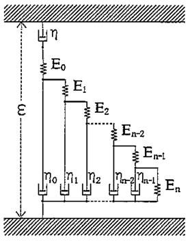 83 ecalera de elemeno eláico y vicoo (ver figura 3.5 y 3.6. llo implica ener un arreglo fracal como el morado en la figura 5.3, en donde e ha agregado un elemeno vicoo (amoriguador en la pare uperior.