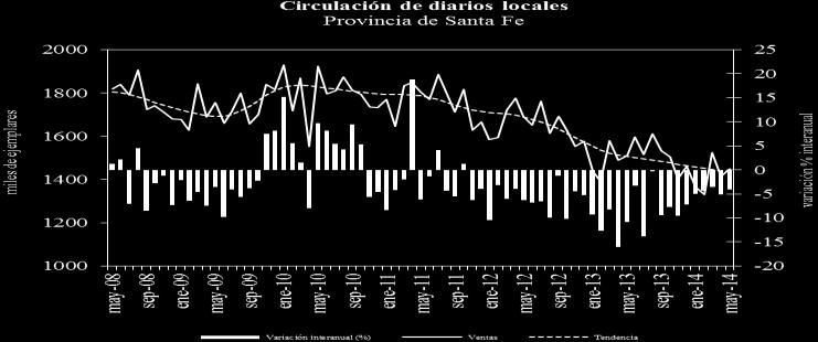 consumidores en mayo ha sido prácticamente neutra en Santa Fe y moderadamente negativa tanto en Córdoba (1,3%) como en Entre Ríos (1,2%) Nota metodológica 3: la encuesta de supermercados es