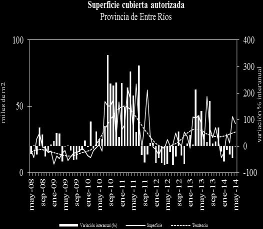 En la ciudad de Rosario, si tomamos en cuenta los datos disponibles hasta septiembre, el comportamiento del promedio interanual de doce meses muestra valores negativos superiores a cinco por ciento,
