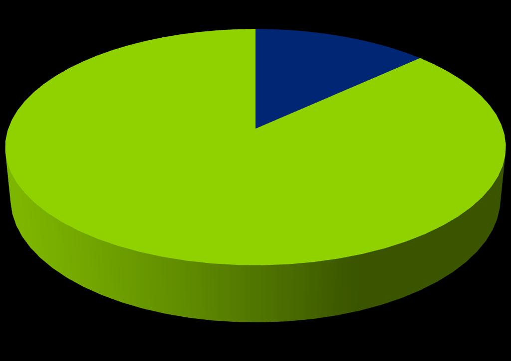 Passarel les de pagament (Acumulat 2013) TPV La Caixa 13,16% ATIB 86,84% TPV La