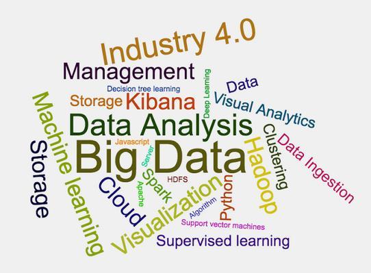 Presentación del Curso El especialista en Big Data o también llamado Data Scientist es uno de los perfiles profesionales que se espera sea de los más demandados en los próximos años.