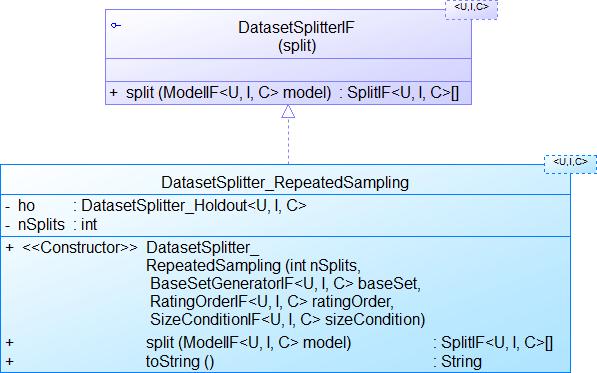 53 Figura 21. Diagrama de clases DatasetSplitter_RepeatedSampling. 4.1.3 REF-ContextAwareRS.