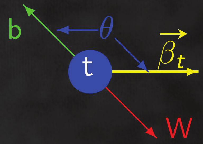 top (m t ), quark b (m b ) y el bosón W (m W ): p µ t p tµ = p µ W p Wµ + pµ b p bµ + 2(pµ W pµ b ) m 2 t = E W 2 p W 2 + E b 2 p b 2 + 2(E W E b p W p b ) m 2 t = E W 2 p W 2 + E b 2 p b 2 + 2((m t