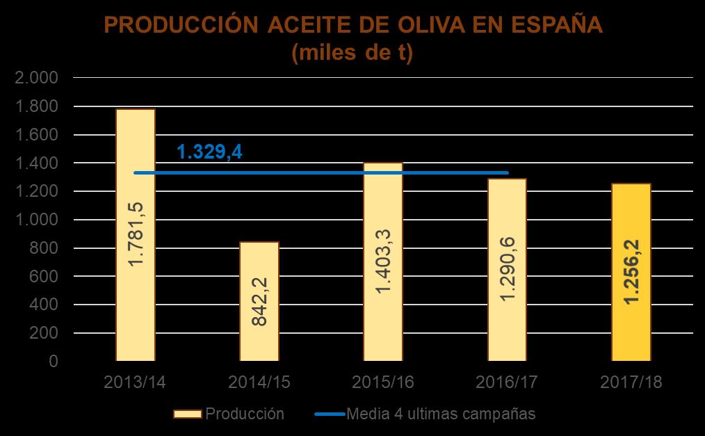 PRODUCCIÓN Producción española de