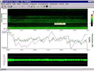 Espectrograma, F0 y Intensidad Esta pantalla ofrece el trazado espectrográfico en