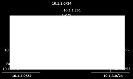 En la ejemplo 14-1, se muestran las rutas conectadas en R1 después de que las interfaces fueron configuradas con las direcciones IP mostradas en la figura 14-1. Fig.