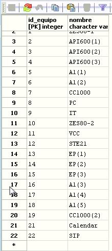 segundo el número de canal (id_canal) y el tercero el número de zona (id_zona). En el ejemplo, hay sólo dos zonas (1 y 2) con dos canales cada una (1 y 2, 3 y 4, respectivamente) 13.