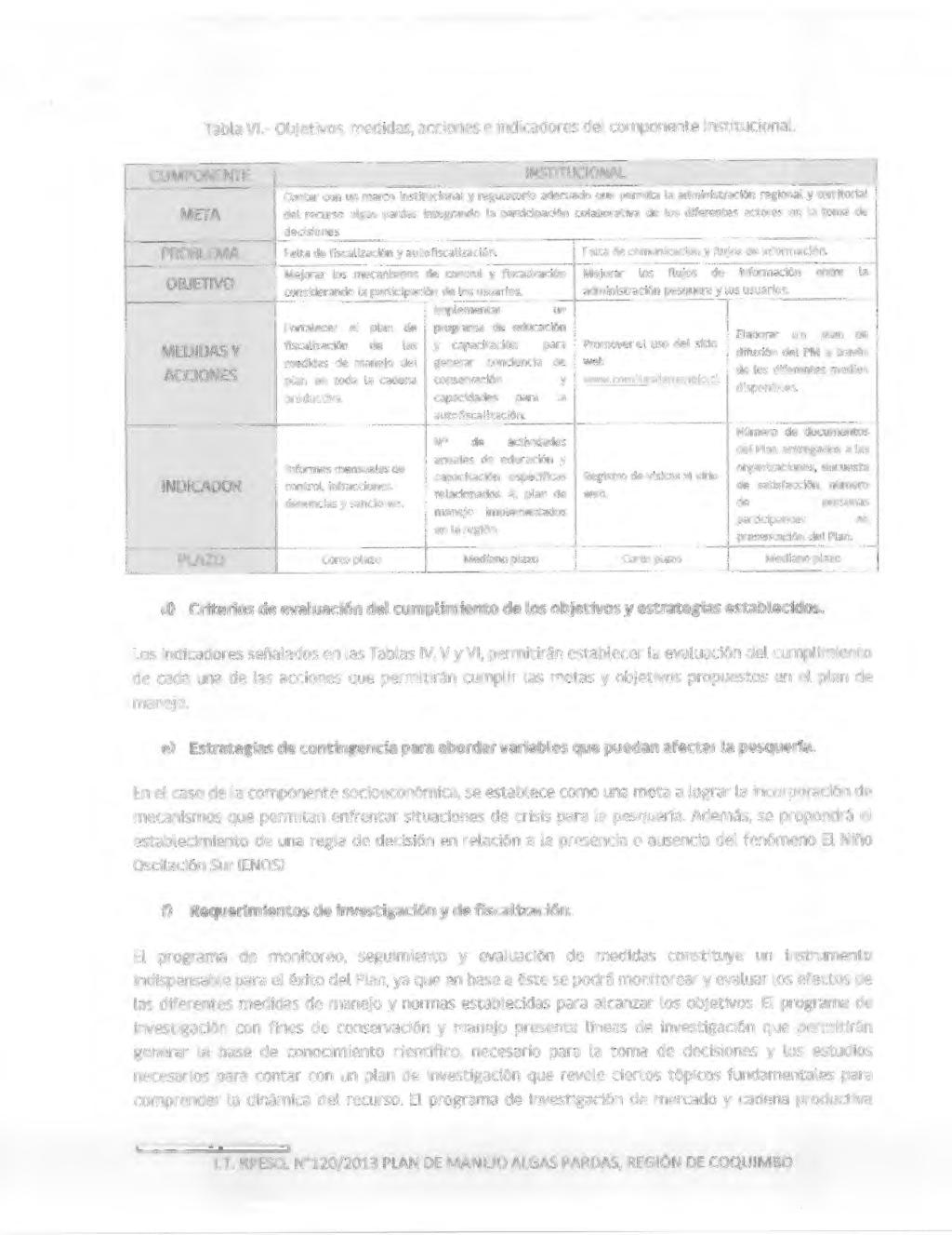 Tabla VI.- Objetivos, medidas, acciones e indicadores del componente Institucional.