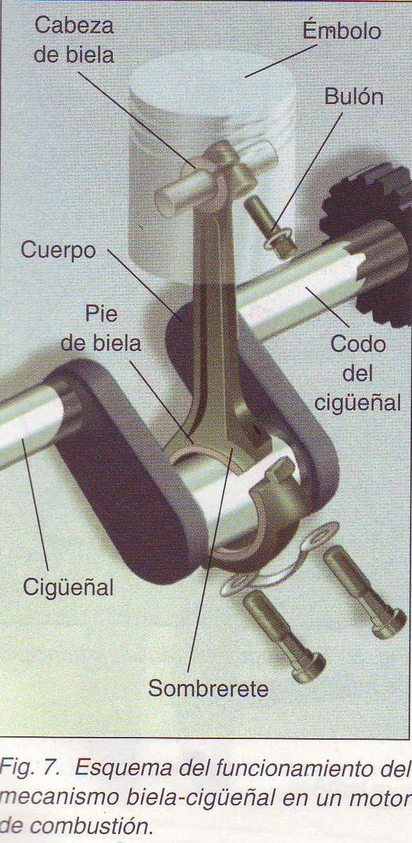 Este mecanismo consta de dos piezas básicas articuladas entre sí y de las que recibe el nombre: la manivela y la biela.
