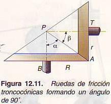Veamos cómo se halla la relación de transmisión para cada uno de los tipos de ruedas de fricción Ruedas de fricción exteriores La relación de transmisión es: Siendo n2 D1 i = ----- = ----n1 D2 D1 :
