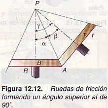 troncocónicas La relación de transmisión es n2 D1 sen β i = ----- = ---- = ----------n 1 D2 sen α Siendo: β el ángulo que forma eje de la rueda motriz la línea PA (ver figura) α el ángulo que forma