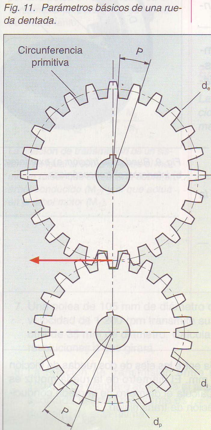 Al engranaje que transmite el movimiento se le denomina piñón, y al que lo recibe, rueda.