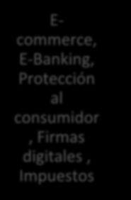 commerce, E-Banking, Protección al consumidor,