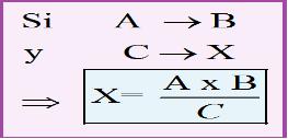 RELACIONES: A/A1; B/B1; C/X Aquí las varaibles A1, B1, aumnetan directamente proporcioanles lo que da: X = INVERSA.- Es la cadena de varias reglas de tres inversamente proporcionales.
