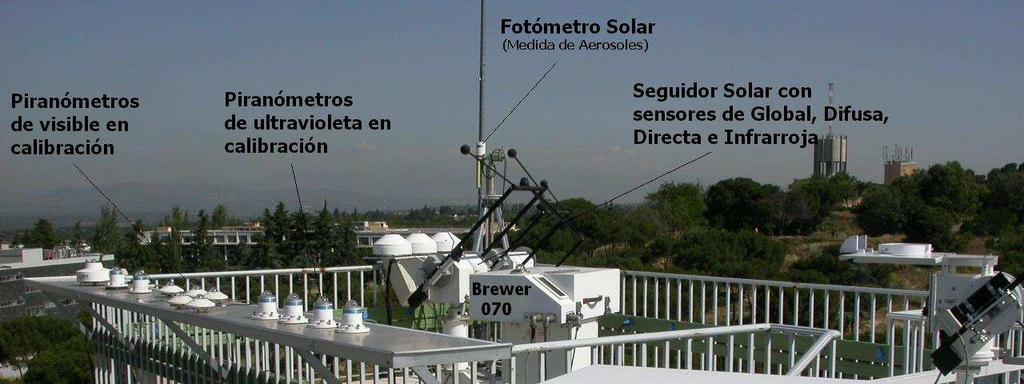 En el siguiente gráfico se puede observar la evolución del espesor medio diario de la capa de ozono en la estación del Centro Radiométrico Nacional de Madrid, medido con un espectrofotómetro Brewer