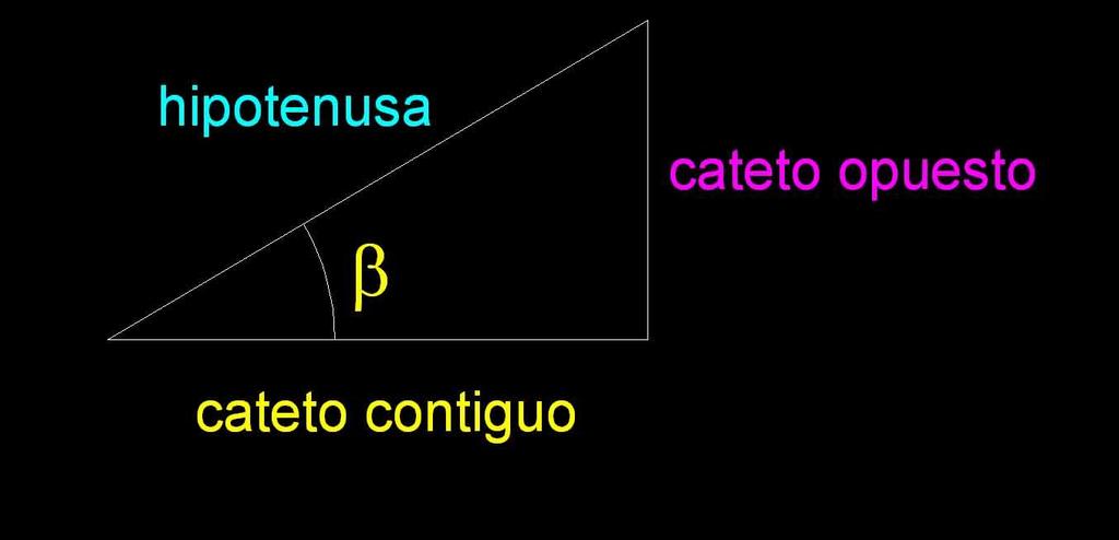 tangente del ángulo b : senb cateto opuesto hipotenusa
