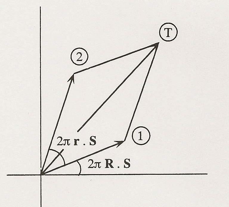 arbitrario O El desfase (origen en e 1 ): -2πr.
