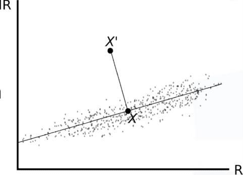 SAVI Incluye explícitamente el factor suelo con un parámetro (L), que ajuste el índice a una reflectividad promedio de fondo La línea de suelo (L) se calcula mediante la representación gráfica de los