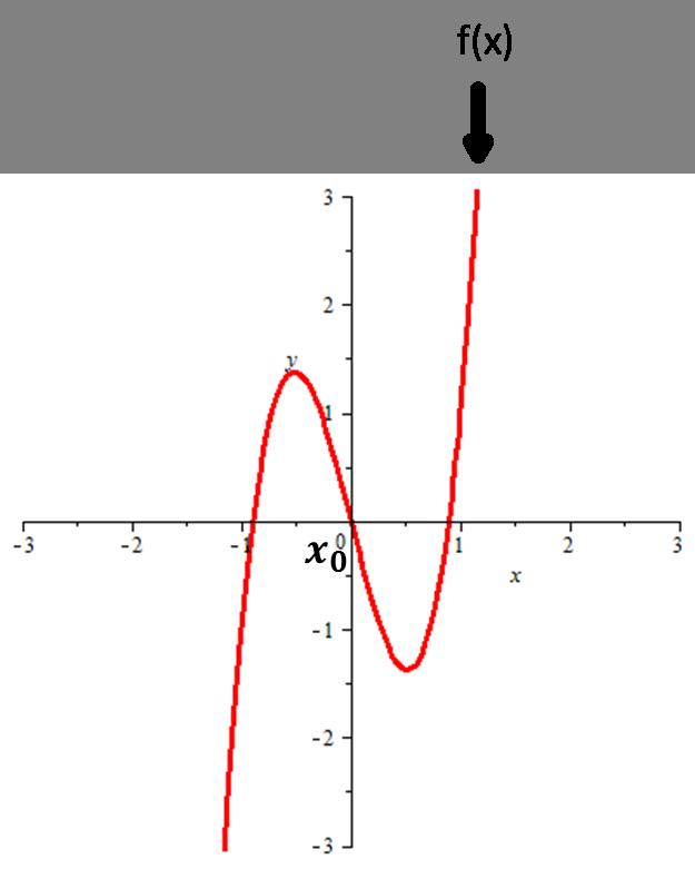 x 0 < x f (x) > 0 f (x) es creciente x 0 < x f (x 0 ) < f (x) 0 < f (x) x > x 0 es decir f es