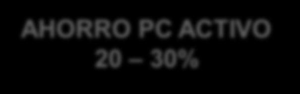 energía PC inactivo: 76% de