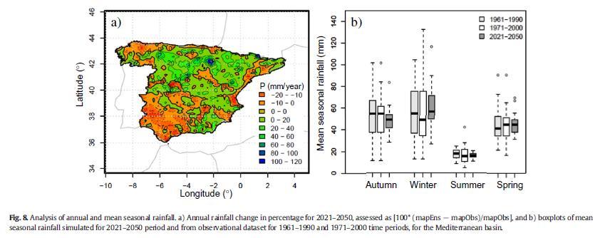 Impactos del cambio climático en precipitaciones mensuales Cambio en la Panual