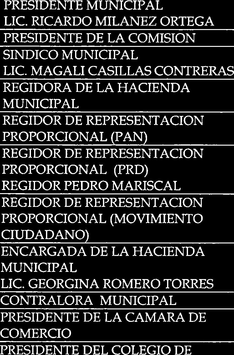 MAGALI CASILLAS CONTRERAS REGIDORA DE LA HACIENDA MUNICIPAL REGIDOR DE REPRESENTACION PROPORCIONAL (PAN)