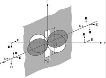 La posición angular del lóbulo principal θ en [ ] A continuación se analiza con más detalle los resultados de la tabla de la posición angular del lóbulo principal del patrón de radiación de la guía