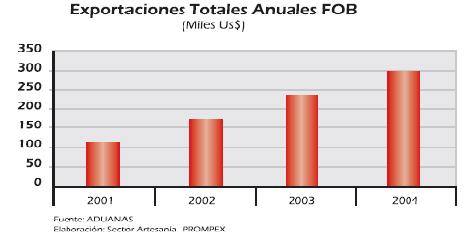 MATES BURILADOS La aceptación de los mates burilados ha tenido una tendencia positiva en lo que se refiere a la exportación, tal como lo afirma PROMPEX.