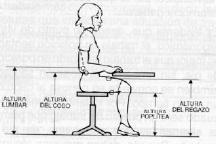 3. Diseño de la postura sentada La elección de estas alturas, junto a la silla adecuada ayudará a mantener una postura adecuada.