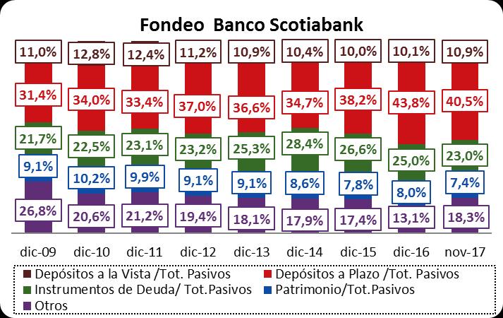Informe de Clasificación Bonos Bancarios Scotiabank, Chile ICRCHILE.