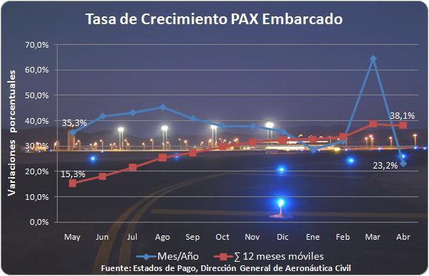 Para efectos de un eficiente análisis y descripción del área concesionada y subconcesionada del Aeropuerto El Loa de Calama, a continuación se muestra un Lay-Out con las áreas de subconcesión. 2.