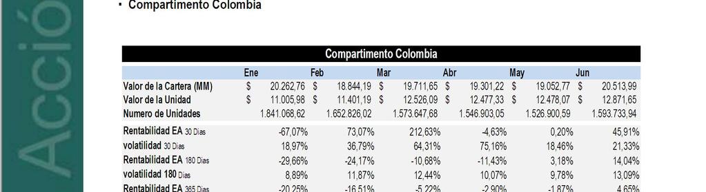 inversionistas un mecanismo a través del cual puedan acceder al mercado accionario colombiano.