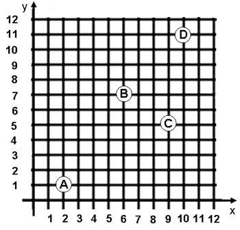 Quién de ellos relacionó las cantidades con sus divisores correctos? a) Ana Pau: 54 y 27 son divisibles entre 3 y 9. b) Cinthia: 35 y 63 son divisibles entre 5, 7 y 9.