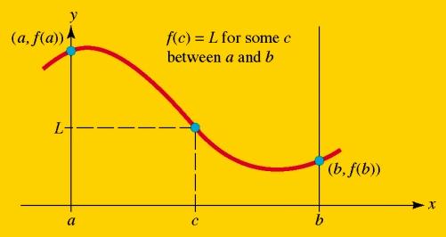 Teorema del valor Intermedio Si f es continua en el intervalo cerrado [a,b] y L es cualquier número estrictamente entre f(a y f(b, entonces eiste un número c en (a,b tal que f( c L f(c L para algún