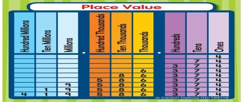 Place Value Valor posicional Standard Form 697 Expanded