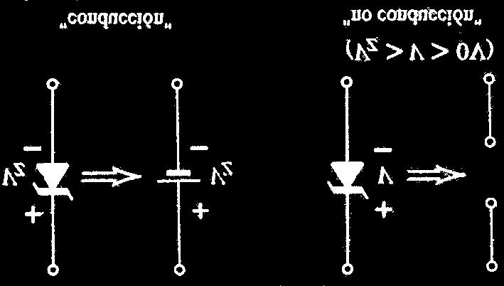 Figura 34 recortadores en paralelo DIODO ZENER En el análisis de redes con diodo zener, primero debe determinarse el estado del diodo seguido por su sustitución del modelo apropiado y por una