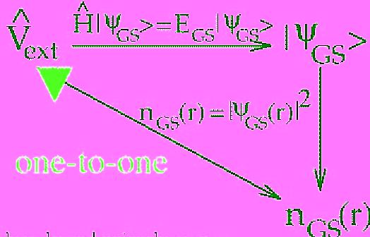 Teorema de Hohenberg-Kohn Cada Potencial local uniparticular Vext