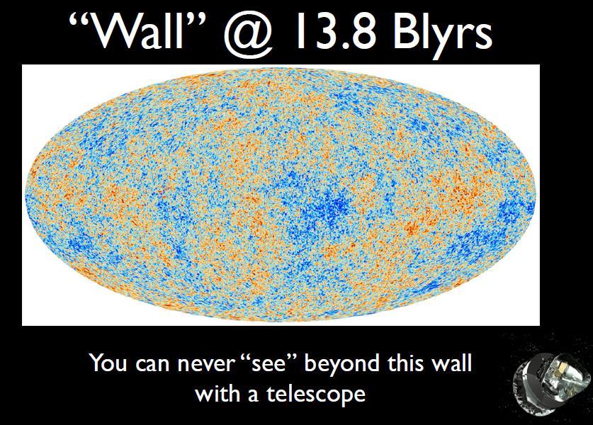 Los telescopios: límite a unos 13800 millones de años