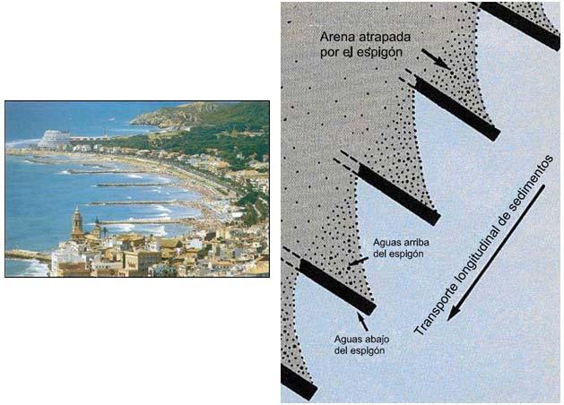 Capítulo 1. Protección de playas 1.6. La correcta utilización y separación de múltiples espigones obliga que la erosión sea desplazada hasta el último espigón. Figura 1. 6.