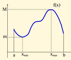 TEOREMA DE WEIERSTRASS Si una función es continua en un intervalo cerrado [a, b], entonces tiene máximo y mínimo absolutos en ese intervalo.