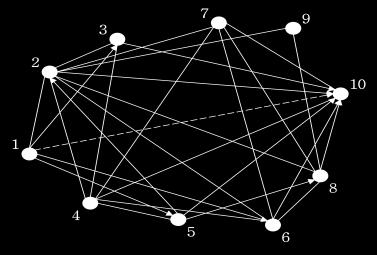 Las líneas y puntos de color negro corresponden a la representación de la frontera de Pareto, es decir, las mejores soluciones encontradas que contienen los valores mínimos para el objetivo1, el