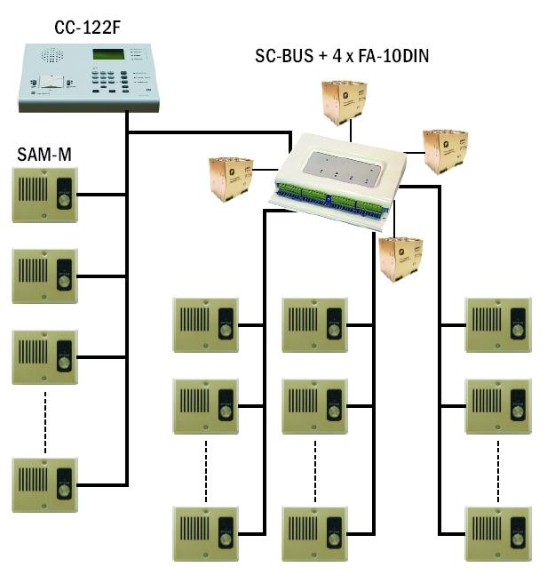 Módulos de control Módulo de sectorización SC-BUS Electrónica de control para sectorizar y aislar eléctricamente el bus de comunicaciones del sistema.